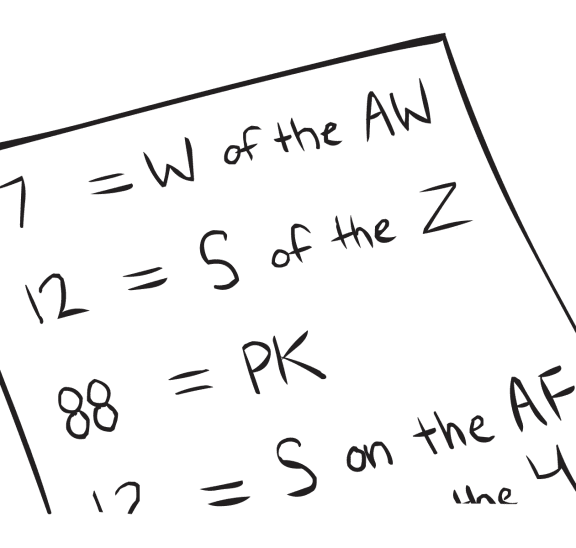 Sheet of paper with series of letters and numbers as seen in fun team puzzle, Alphabet Equations such as 12 S of the Z